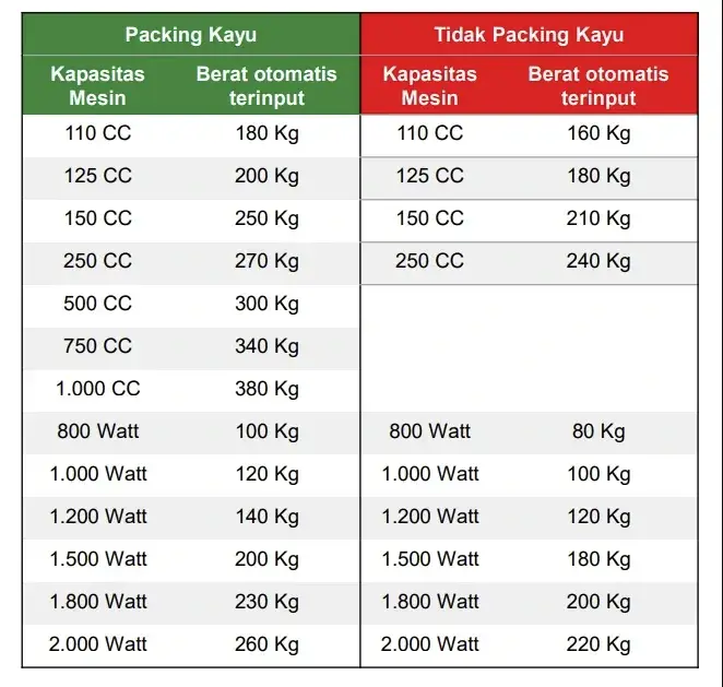 tarif kirim motor jnt cargo jogja